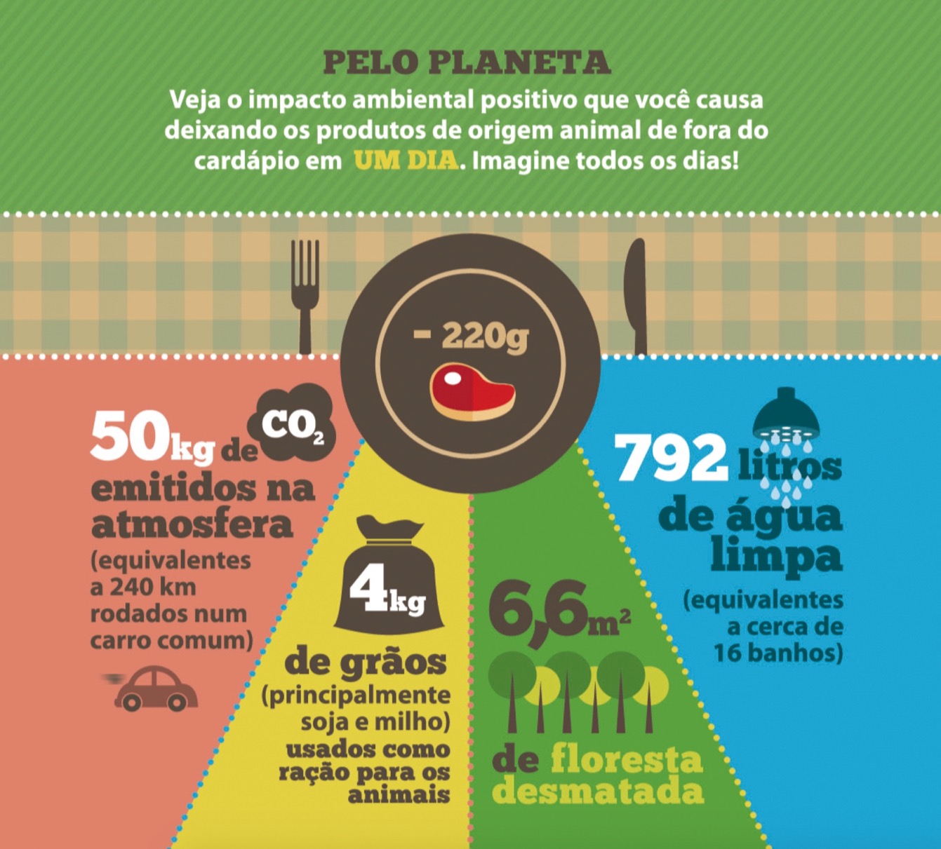 Tavira discute vegetarianismo e o impacto da alimentação no planeta